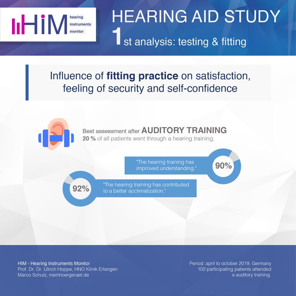 Bild: Hearing Aid Study: auditory training