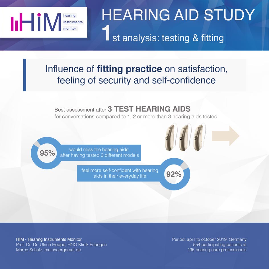 Bild: Hearing Aid Study: test hearing aids